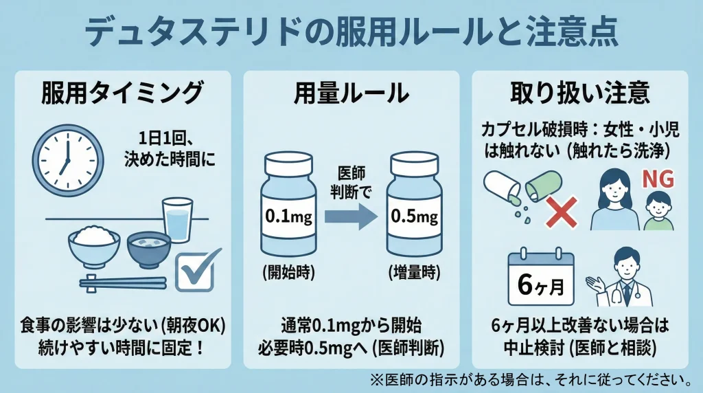 デュタステリド服用ルールと注意点画像