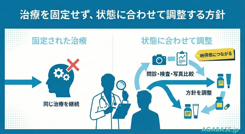 患者に合わせた治療画像