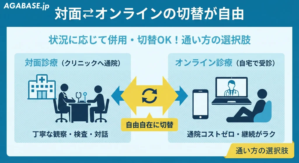 対面とオンライン切替イメージ画像