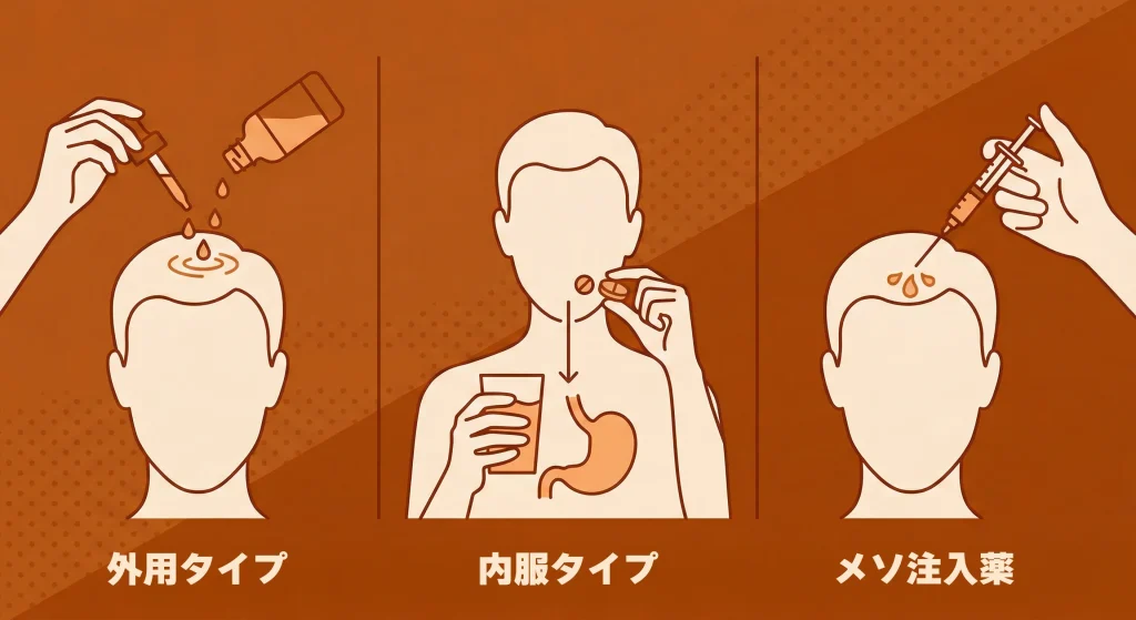 ミノキシジル内服、外用、注入の比較図