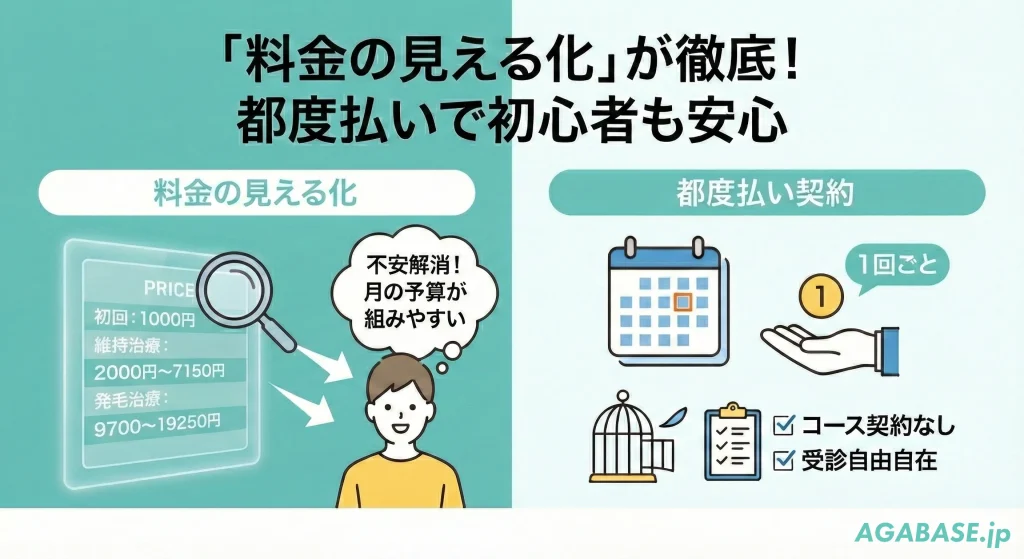 料金の見える化画像