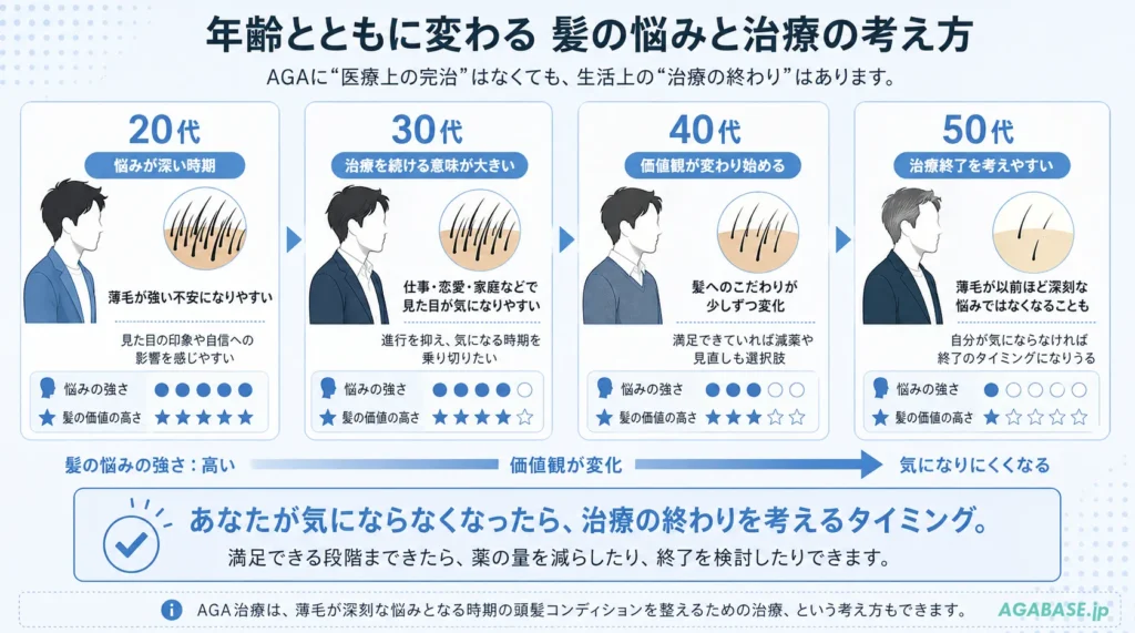 20代・30代・40代・50代で髪の悩み方や価値観が変わるライフステージ図