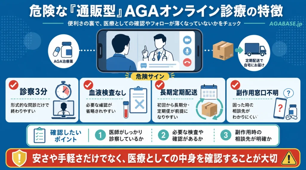 危険な「通販型」AGAオンライン診療の特徴画像