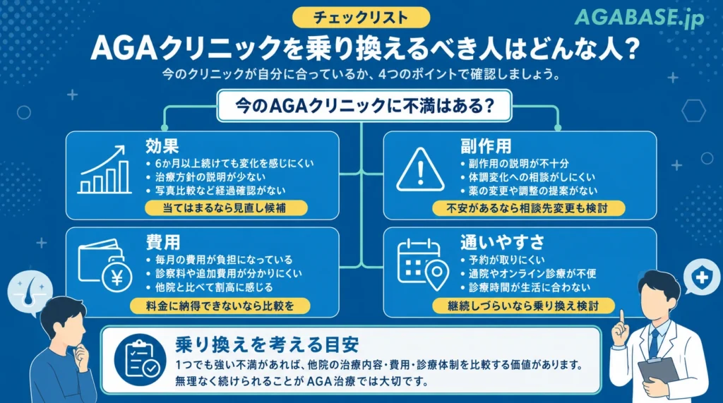 AGA治療の効果・副作用・費用・通いやすさを4分岐で判断するチェックリストの画像