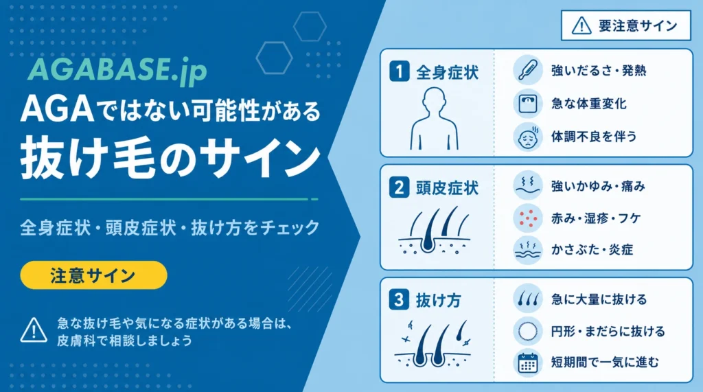 AGAではない可能性がある抜け毛のサインを、全身症状・頭皮症状・抜け方で分けた注意喚起画像